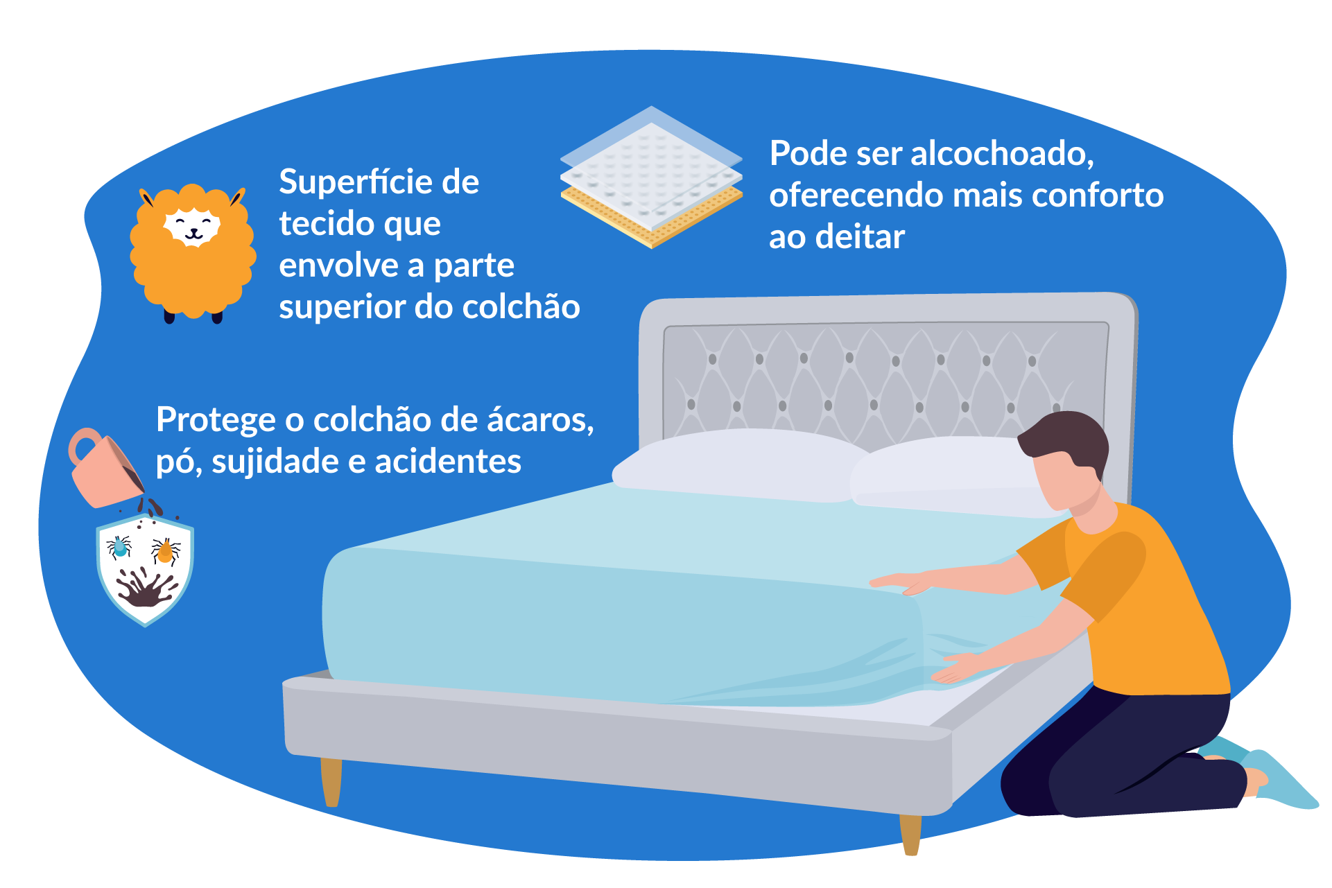 o que é um protetor de colchão